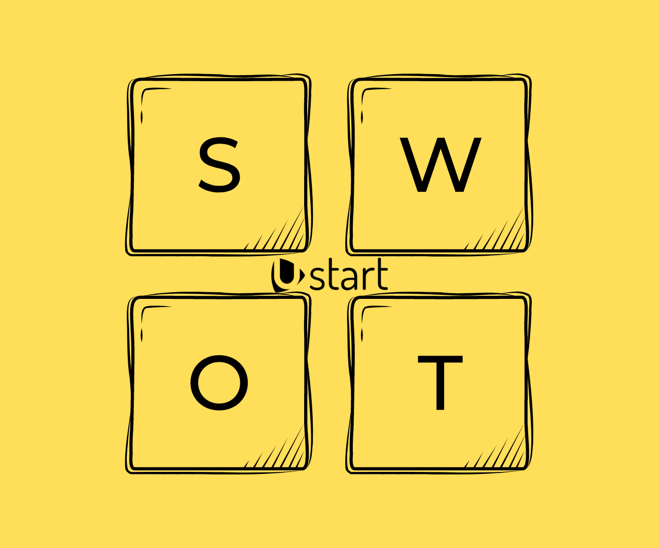 swot analysis